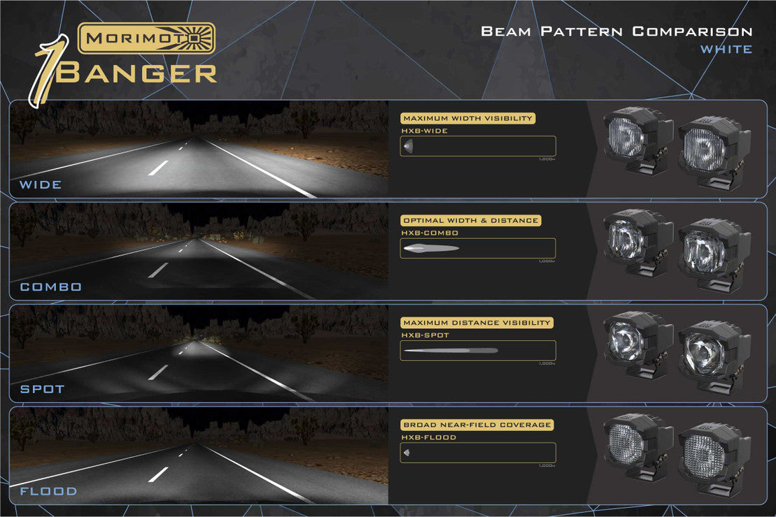 MORIMOTO 1BANGER LED PODS: HXB COMBO BEAM (PAIR)
