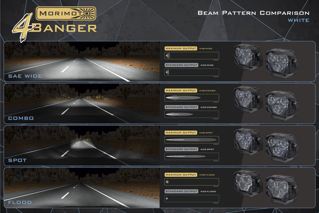 MORIMOTO 4BANGER LED PODS: HXB FLOOD BEAM (PAIR)