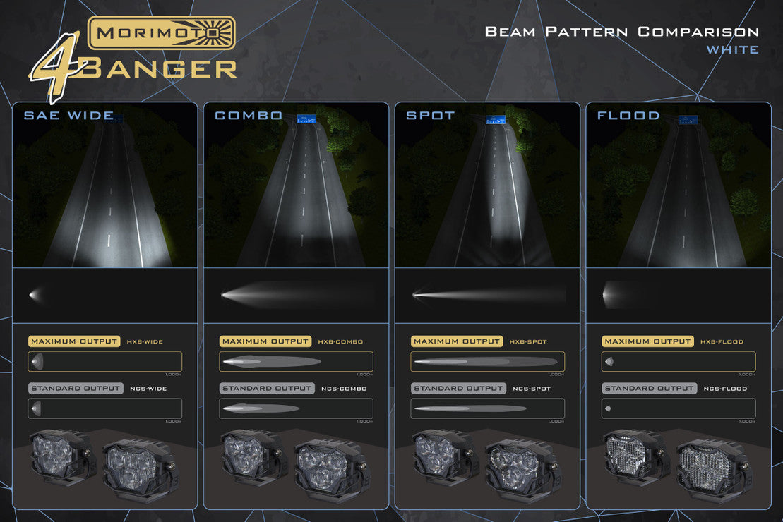 MORIMOTO 4BANGER LED PODS: HXB FLOOD BEAM (PAIR)