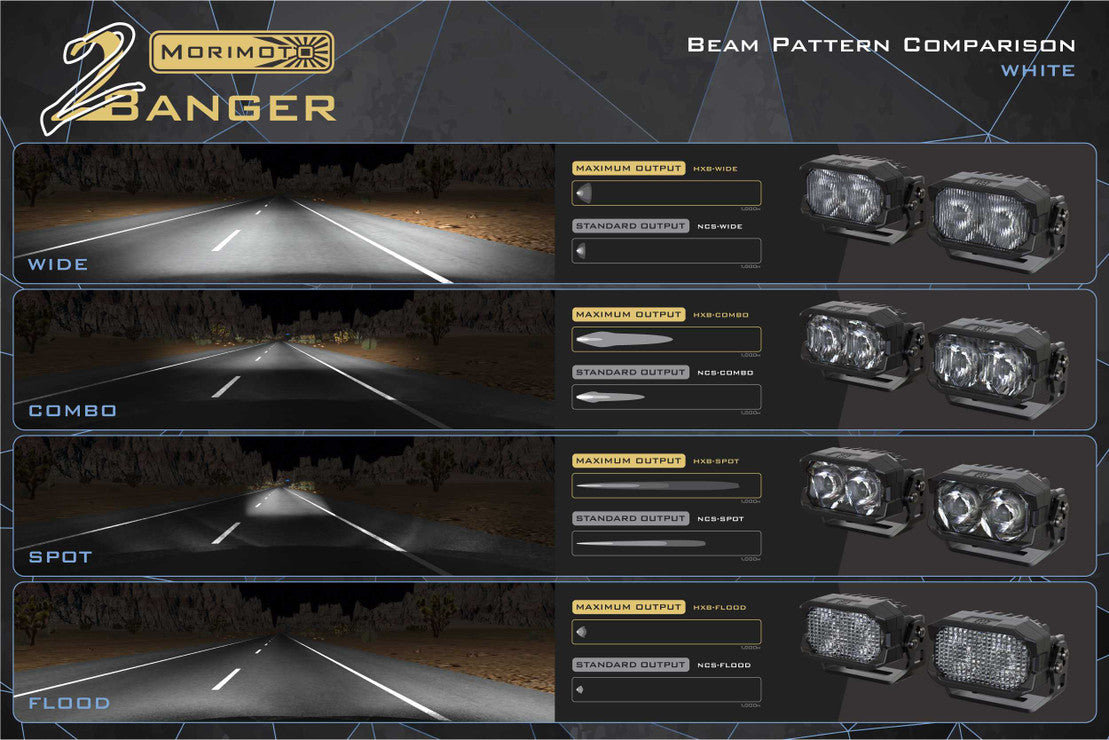 MORIMOTO 2BANGER LED PODS: NCS COMBO BEAM (PAIR)