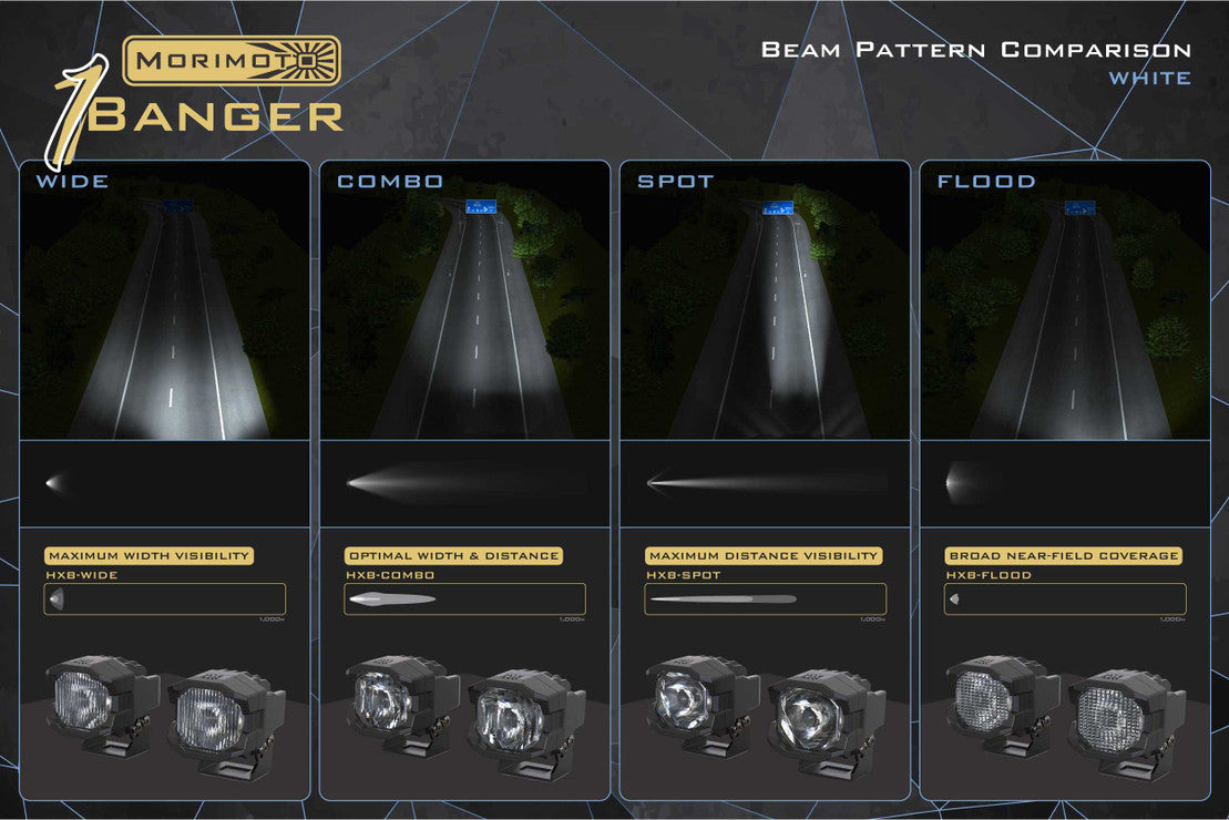 MORIMOTO 1BANGER LED PODS: HXB COMBO BEAM (PAIR)