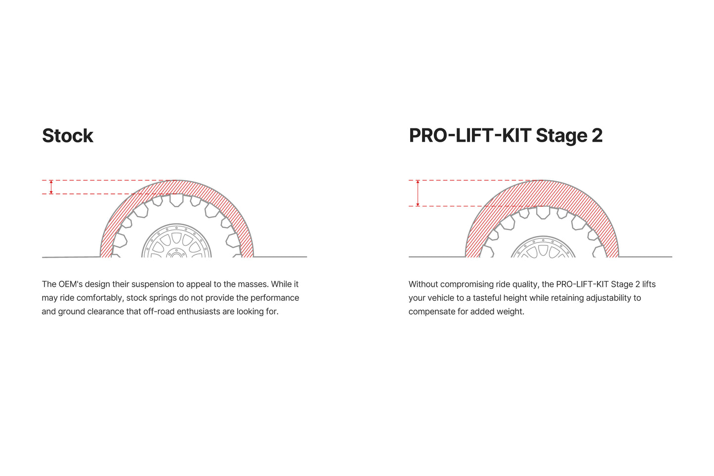 EIBACH PRO-TRUCK LIFT: TOYOTA TACOMA 24-25 (4WD) (STAGE 2R)