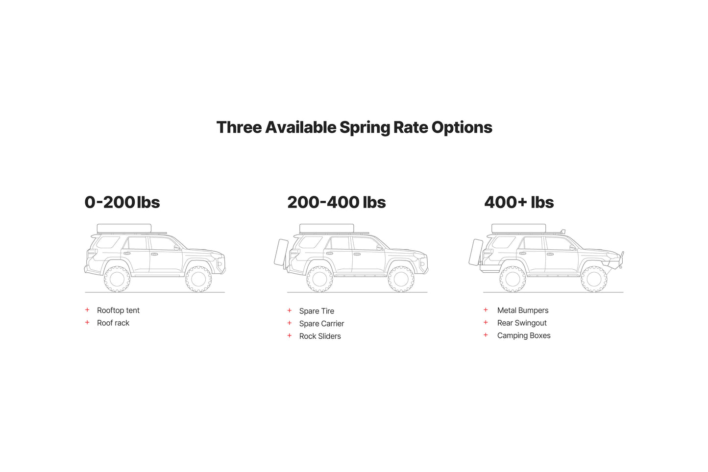 EIBACH PRO-TRUCK LIFT: LEXUS GX470 03-09 (LOAD-LEVELING SYSTEM)