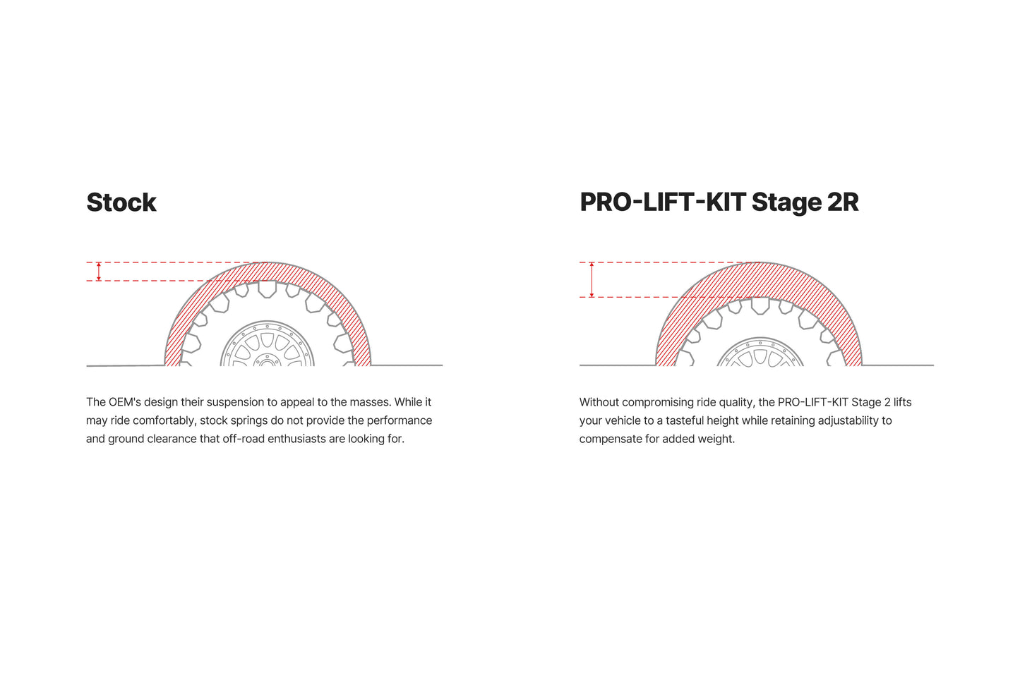 EIBACH PRO-TRUCK LIFT: TOYOTA TACOMA 05-15 (4WD) (STAGE 2R)