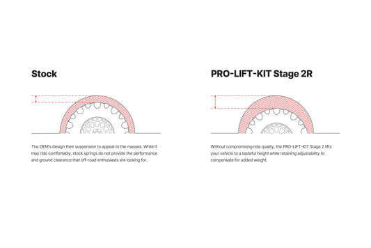 EIBACH PRO-TRUCK LIFT: TOYOTA TACOMA 05-15 (4WD) (STAGE 2R)